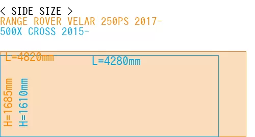 #RANGE ROVER VELAR 250PS 2017- + 500X CROSS 2015-